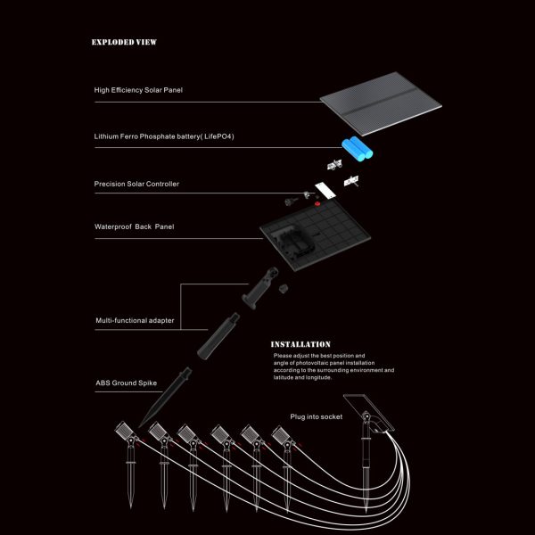 solar insert light, solar lawn light, solar garden light, solar pathway light, solar pin light, solar post light, solar pillar light, solar yard light, solar lighting, solar decorative light, solar rome light, solar wall light, sollar cap light, solar bright light, wireless garden light, classical garden light, plastic garden light, cheap garden light, backyard light, front yard light, wooden path light, stone path light, garden pathway light, garden lighting design, solar grass light design, garden design, garden designer, garden decorative light, solar powered, solar energh light for garden, solar light for lawn, solar and LED, rechargeable battery, solar cap light, colorful solar garden light, RGB changing garden light solar powered