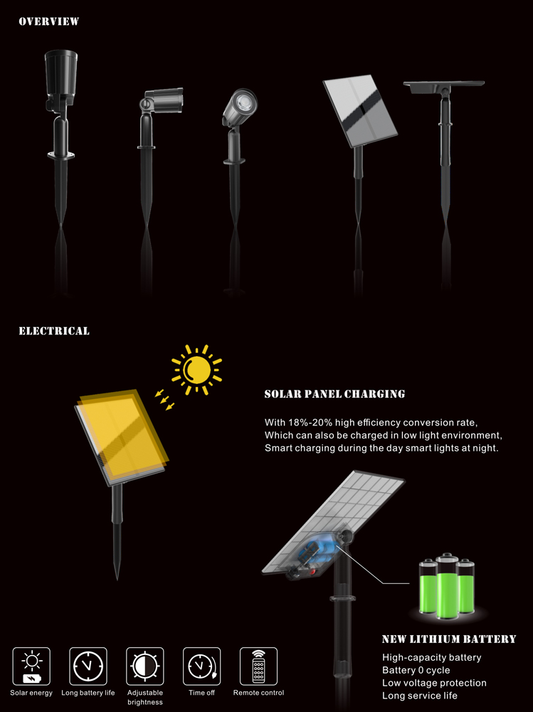 solar cap light, solar garden light, solar gate light, solar doorway light, solar deck light, solar dock light, waterproof solar light, ultra bright, high lumen solar light, warm/cool/ natural white switchable, square post light, solar post cap light, 1W/pc LED chip, Great fashion, off-grid, free of maintance