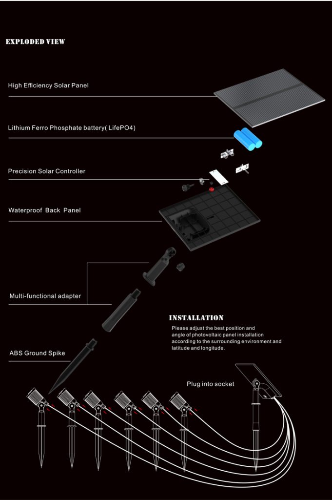 solar cap light, solar garden light, solar gate light, solar doorway light, solar deck light, solar dock light, waterproof solar light, ultra bright, high lumen solar light, warm/cool/ natural white switchable, square post light, solar post cap light, 1W/pc LED chip, Great fashion, off-grid, free of maintance
