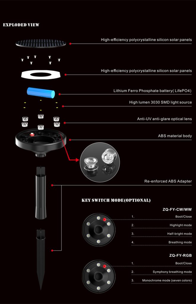 solar cap light, solar garden light, solar gate light, solar doorway light, solar deck light, solar dock light, waterproof solar light, ultra bright, high lumen solar light, warm/cool/ natural white switchable, square post light, solar post cap light, 1W/pc LED chip, Great fashion, off-grid, free of maintance
