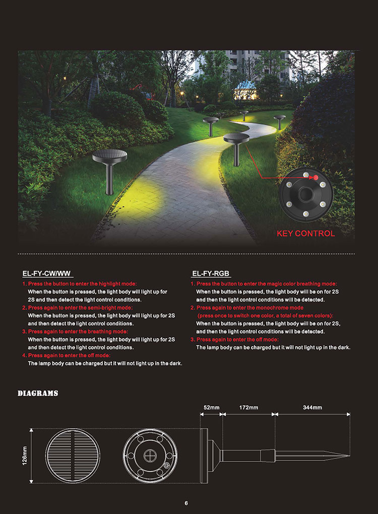 solar cap light, solar garden light, solar gate light, solar doorway light, solar deck light, solar dock light, waterproof solar light, ultra bright, high lumen solar light, warm/cool/ natural white switchable, square post light, solar post cap light, 1W/pc LED chip, Great fashion, off-grid, free of maintance