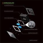 solar cap light, solar garden light, solar gate light, solar doorway light, solar deck light, solar dock light, waterproof solar light, ultra bright, high lumen solar light, warm/cool/ natural white switchable, square post light, solar post cap light, 1W/pc LED chip, Great fashion, off-grid, free of maintance
