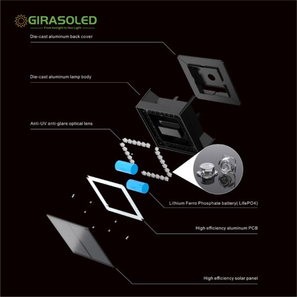 solar cap light, solar garden light, solar gate light, solar doorway light, solar deck light, solar dock light, waterproof solar light, ultra bright, high lumen solar light, warm/cool/ natural white switchable, square post light, solar post cap light, 1W/pc LED chip, Great fashion, off-grid, free of maintance